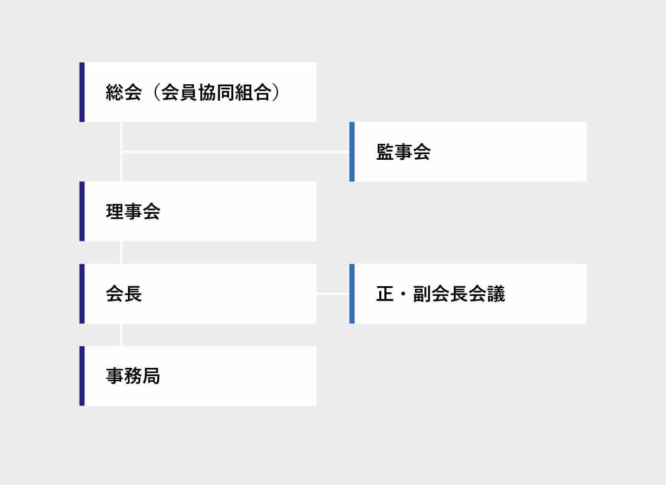 組織図